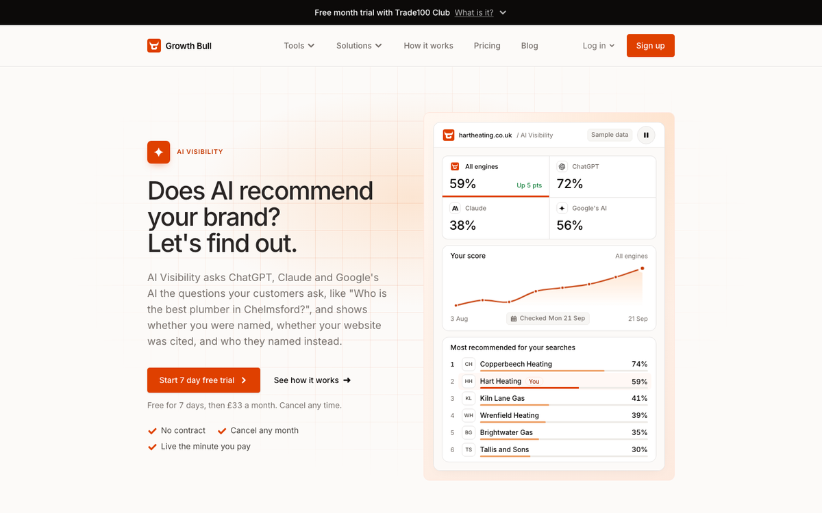 Growth Bull's AI Visibility page in October 2026, headed 'Does AI recommend your brand? Let's find out', with an AI visibility score panel