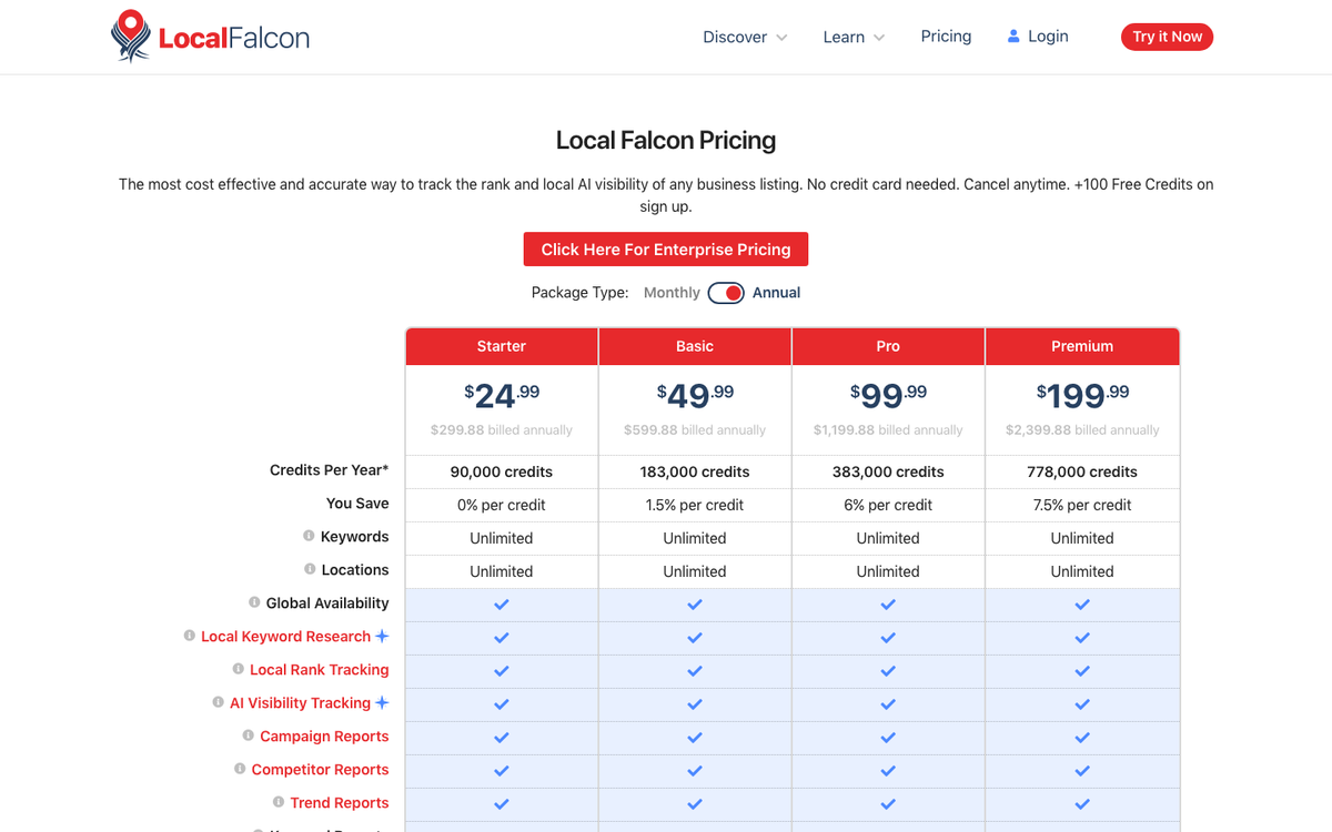 Local Falcon's pricing page in October 2026 showing Starter, Basic, Pro and Premium plans from $24.99 to $199.99 a month with credit allowances