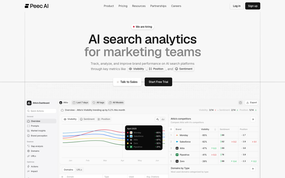 Peec AI homepage hero in October 2026, headed 'AI search analytics for marketing teams', with a visibility dashboard